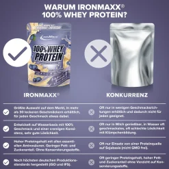 100% Whey Protein (500g)