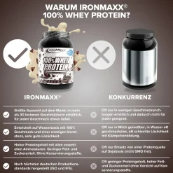 100% Whey Protein (900g)