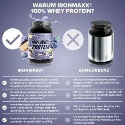 100% Whey Protein (900g)