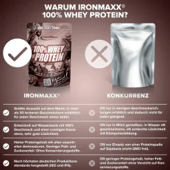 100% Whey Protein (500g)