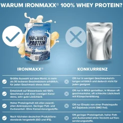 100% Whey Protein (500g)