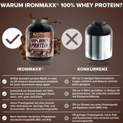 100% Whey Protein (2350g)