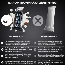 ZENITH® 50 Protein Riegel (100g)