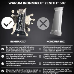 ZENITH® 50 Protein Riegel (45g)