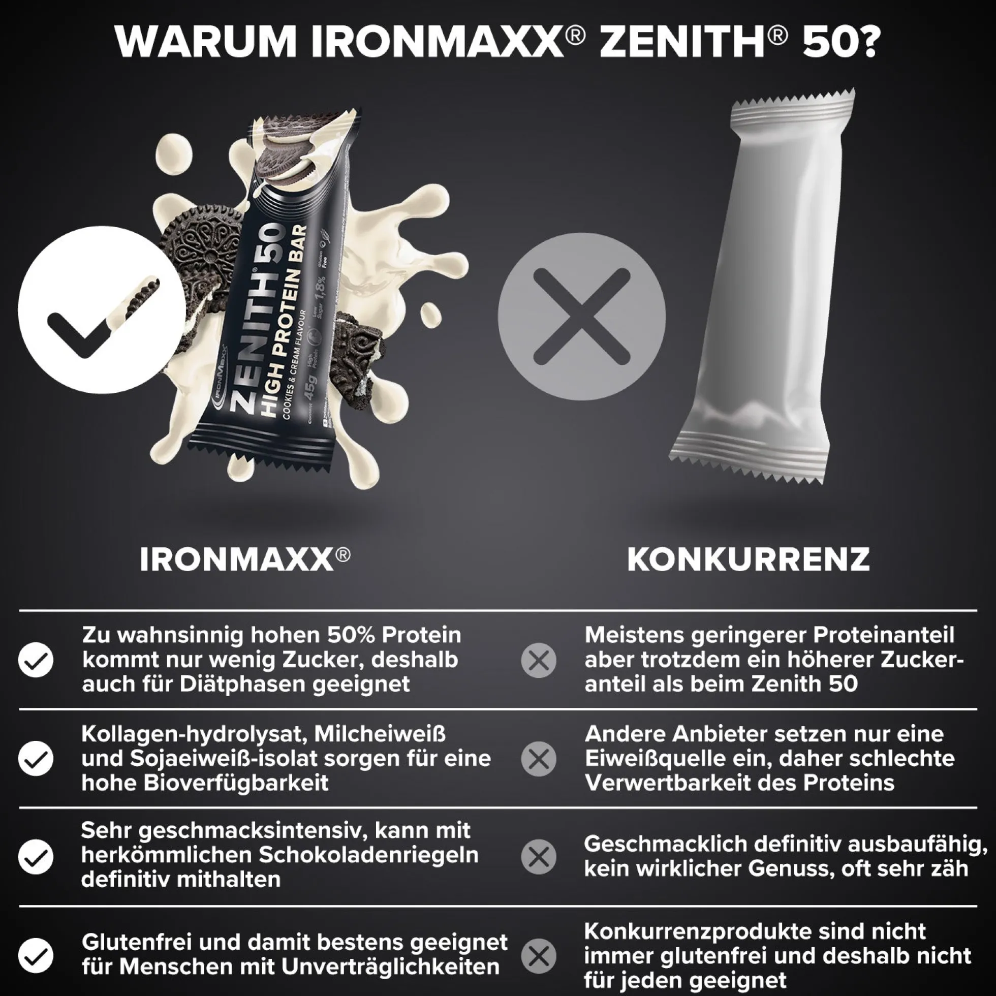 ZENITH® 50 Protein Riegel (45g)