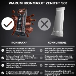 ZENITH® 50 Protein Riegel (16x45g)