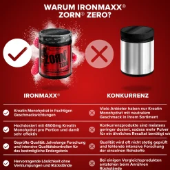 Zorn® Pulver (480g)