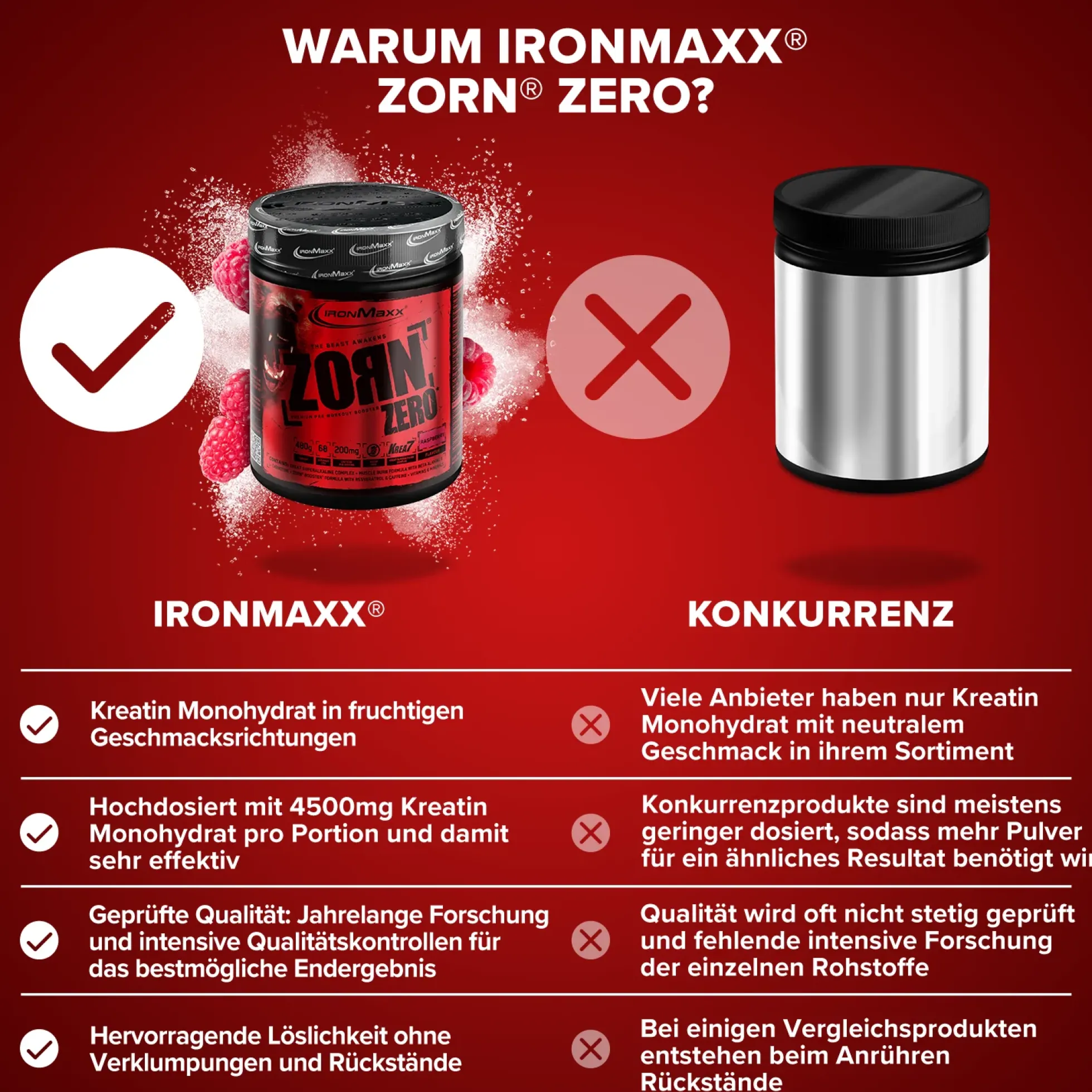 Zorn® Pulver (480g)